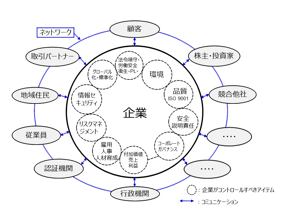 複雑化する企業経営